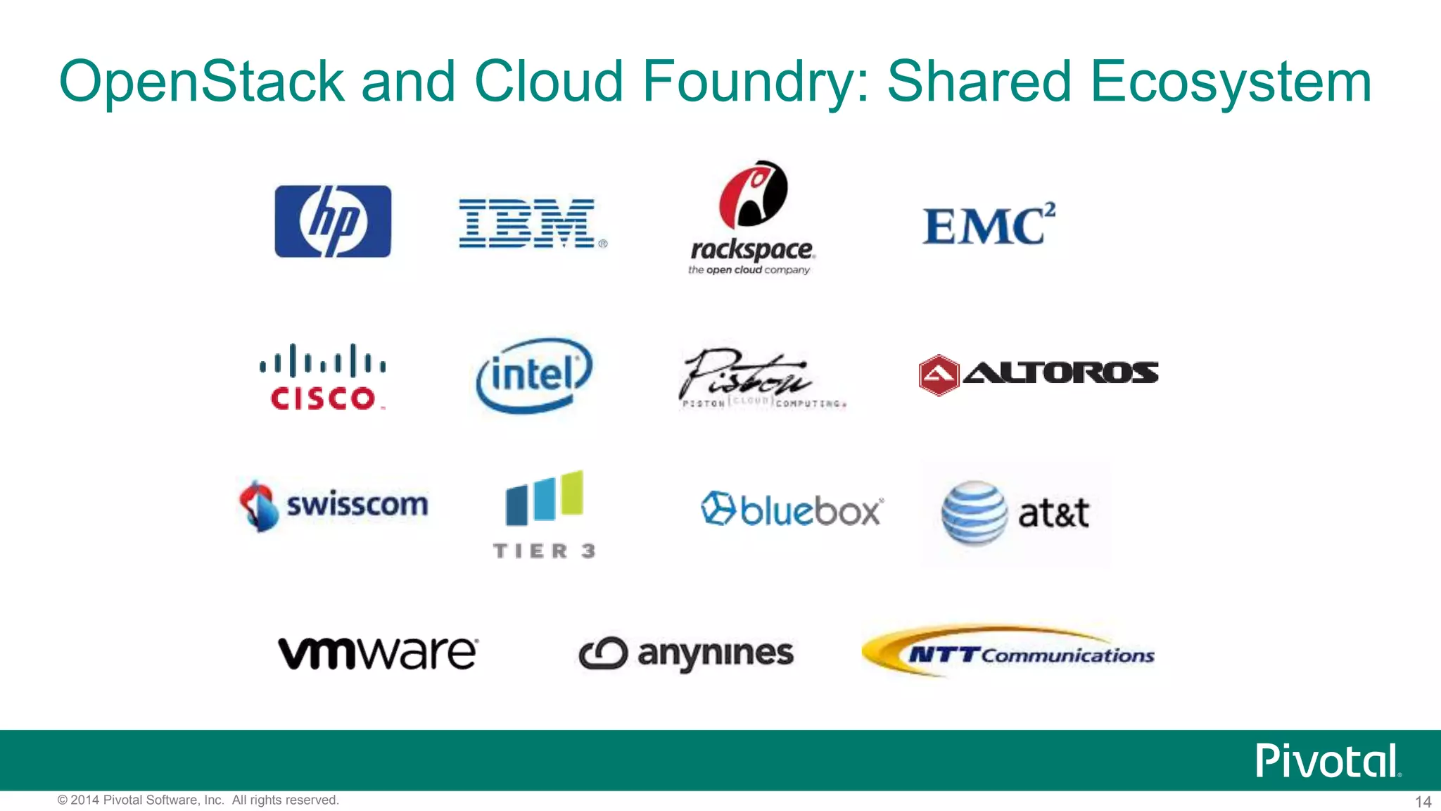 14© 2014 Pivotal Software, Inc. All rights reserved.
OpenStack and Cloud Foundry: Shared Ecosystem
 