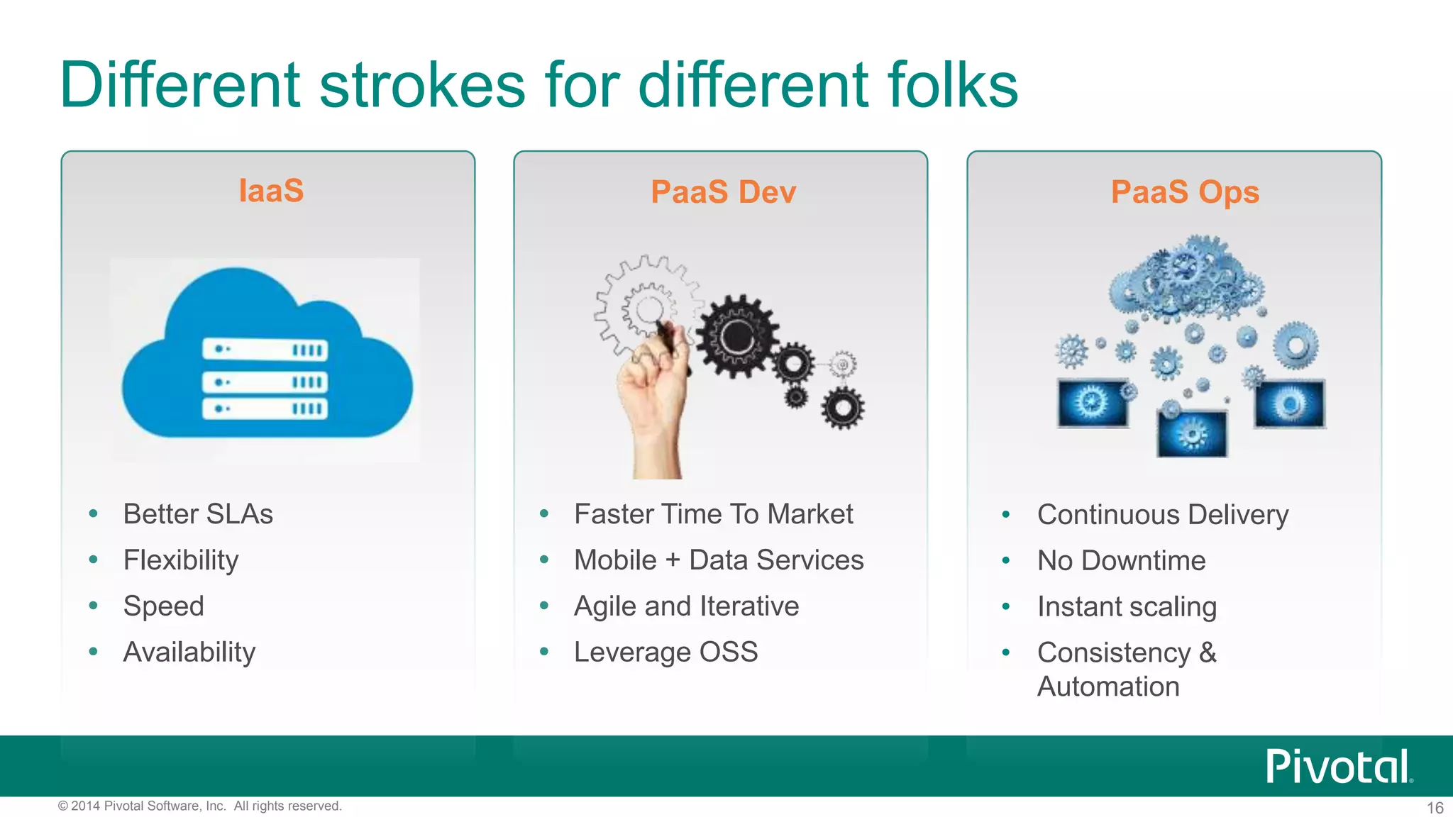 16© 2014 Pivotal Software, Inc. All rights reserved.
Different strokes for different folks
 Better SLAs
 Flexibility
 Speed
 Availability
 Faster Time To Market
 Mobile + Data Services
 Agile and Iterative
 Leverage OSS
• Continuous Delivery
• No Downtime
• Instant scaling
• Consistency &
Automation
PaaS Dev PaaS OpsIaaS
 