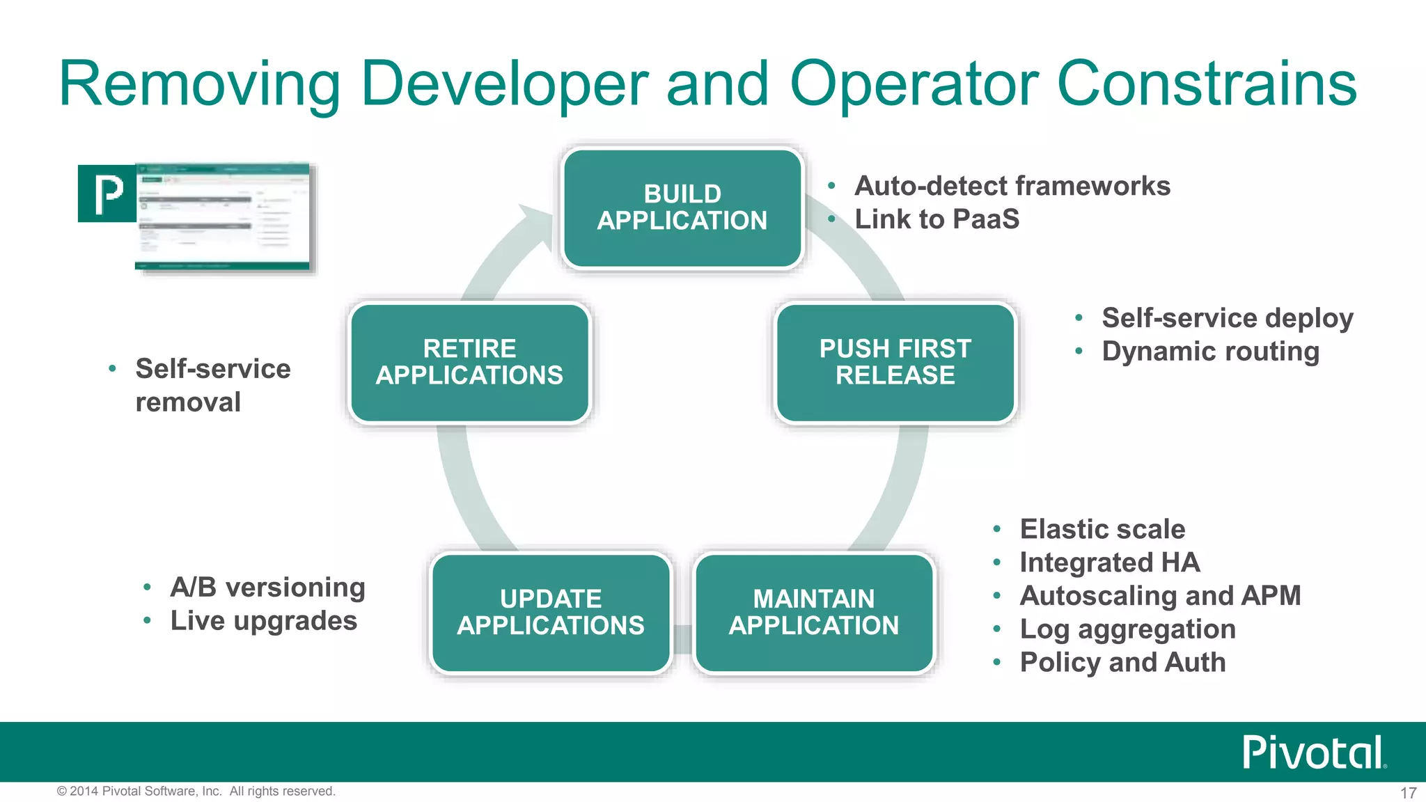 17© 2014 Pivotal Software, Inc. All rights reserved.
Removing Developer and Operator Constrains
BUILD
APPLICATION
PUSH FIRST
RELEASE
MAINTAIN
APPLICATION
UPDATE
APPLICATIONS
RETIRE
APPLICATIONS
• Auto-detect frameworks
• Link to PaaS
• Self-service deploy
• Dynamic routing
• Elastic scale
• Integrated HA
• Autoscaling and APM
• Log aggregation
• Policy and Auth
• A/B versioning
• Live upgrades
• Self-service
removal
 