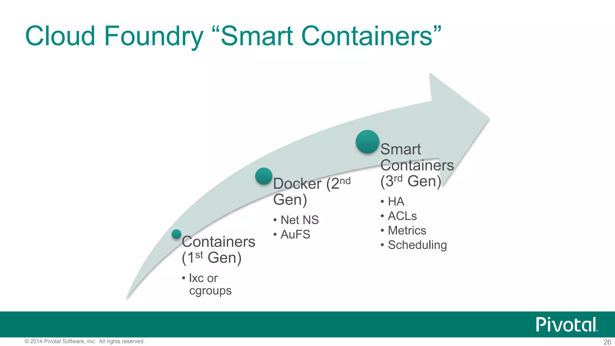 26© 2014 Pivotal Software, Inc. All rights reserved.
Cloud Foundry “Smart Containers”
Containers
(1st Gen)
• lxc or
cgroups
Docker (2nd
Gen)
• Net NS
• AuFS
Smart
Containers
(3rd Gen)
• HA
• ACLs
• Metrics
• Scheduling
 