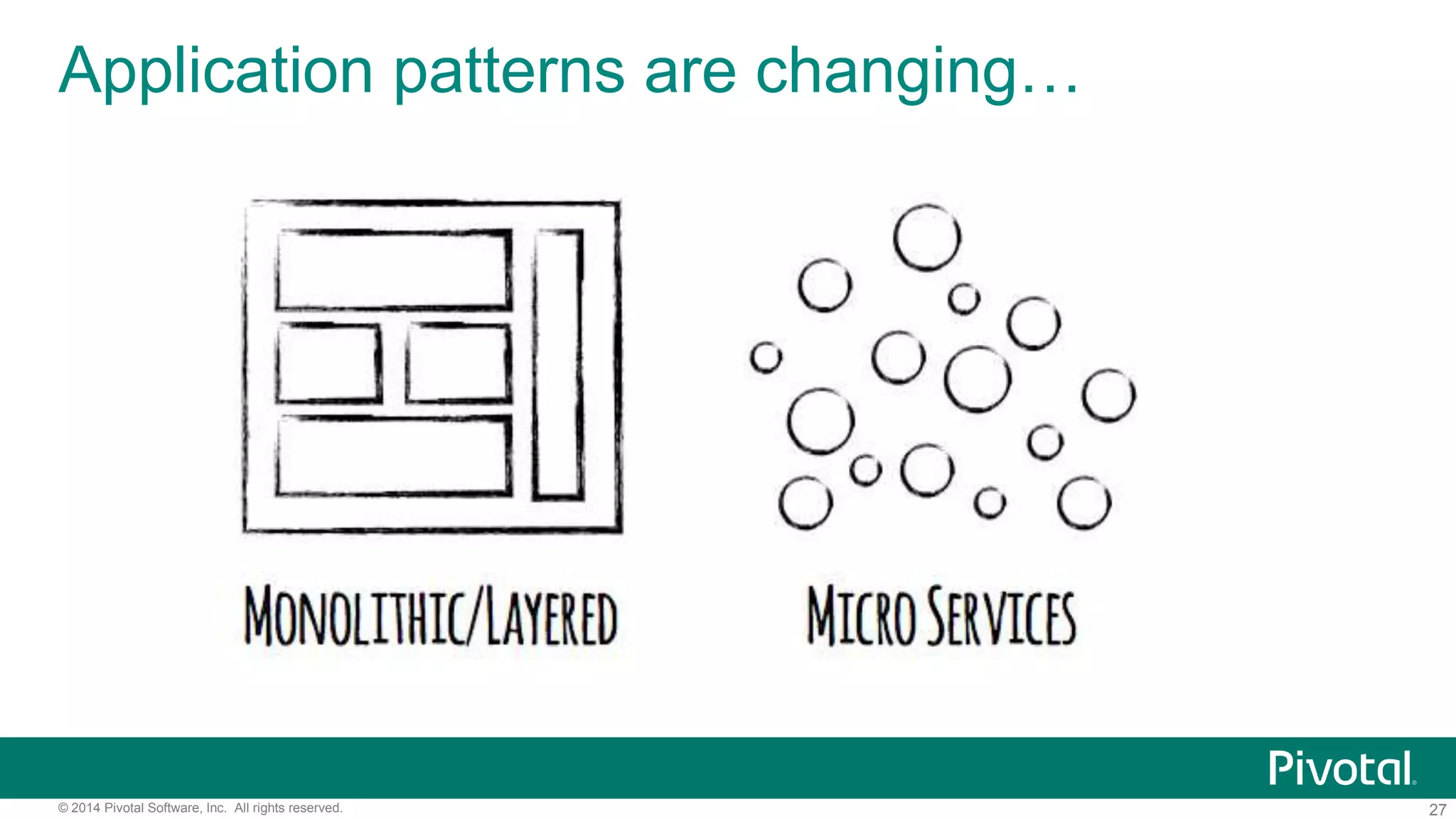 27© 2014 Pivotal Software, Inc. All rights reserved.
Application patterns are changing…
 