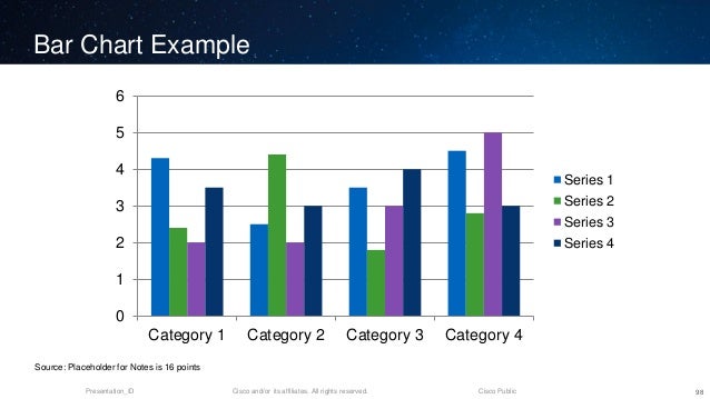 placeholder chart bar title in the Deployment tack Enterprise placeholder chart bar title in the Deployment tack Enterprise
