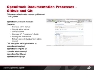 OpenStack Documentation Processes –
Github and Git
Github repositories store admin guides and
 API guides

openstack/openstack-manuals
Contains:
   –   Compute admin manual
   –   Storage admin manual
   –   API Quick Start
   –   Compute API Programmer’s Guide
   –   Install guide for Compute
   –   Network connectivity (Quantum) admin
       manual
One dev guide each (plus WADLs):
openstack/object-api
openstack/compute-api
openstack/netconn-api
openstack/identity-api
openstack/image-api




                         ®
 