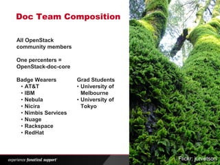 Doc Team Composition

All OpenStack
community members

One percenters =
OpenStack-doc-core

Badge Wearers        Grad Students
 • AT&T              • University of
 • IBM                 Melbourne
 • Nebula            • University of
 • Nicira              Tokyo
 • Nimbis Services
 • Nuage
 • Rackspace
 • RedHat



                ®                      Flickr: jurvetson
 