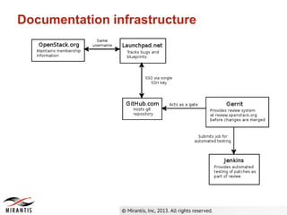 Documentation infrastructure
 