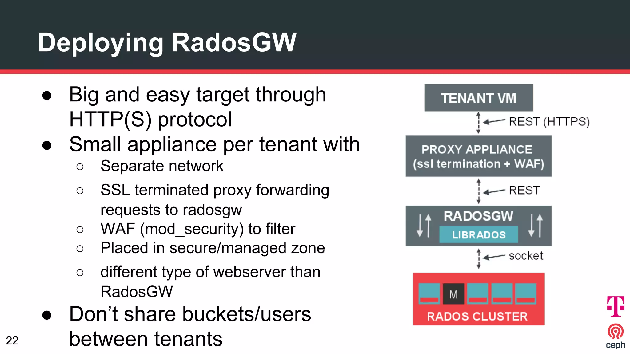 Deploying RadosGW
● Big and easy target through
HTTP(S) protocol
● Small appliance per tenant with
○ Separate network
○ SSL terminated proxy forwarding
requests to radosgw
○ WAF (mod_security) to filter
○ Placed in secure/managed zone
○ different type of webserver than
RadosGW
● Don’t share buckets/users
between tenants22
 