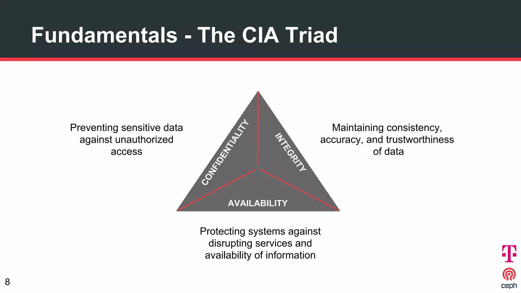 Fundamentals - The CIA Triad
8
CONFIDENTIALITY
INTEGRITY
AVAILABILITY
Preventing sensitive data
against unauthorized
access
Maintaining consistency,
accuracy, and trustworthiness
of data
Protecting systems against
disrupting services and
availability of information
 