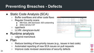 ● Static Code Analysis (SCA)
○ Buffer overflows and other code flaws
○ Regular Coverity scans
■ 996 fixed, 284 dismissed; ...