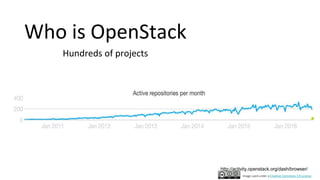 Who is OpenStack
Hundreds of projects
http://activity.openstack.org/dash/browser/
Image used under a Creative Commons 3.0 License
 