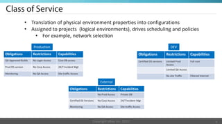 • Translation of physical environment properties into configurations
                  • Assigned to projects (logical environments), drives scheduling and policies
                      • For example, network selection
                      Production                                                                                                        DEV
Obligations          Restrictions      Capabilities                                                         Obligations             Restrictions        Capabilities
QA Approved Builds   No Login Access   Core DB access                                                       Certified OS versions   Limited Prod        Full root
                                                                                                                                    Access
Prod OS version      No Corp Access    24/7 Incident Mgt
                                                                                                                                    Limited QA Access
Monitoring           No QA Access      Site traffic Access
                                                                                                                                    No site Traffic     Filtered Internet

                                                                            External
                                                  Obligations             Restrictions     Capabilities
                                                                          No Prod Access   Private DB

                                                  Certified OS Versions   No Corp Access   24/7 Incident Mgt

                                                  Monitoring              No QA Access     Site traffic Access




                                                                     Copyright eBay Inc. 2012                                                                               4
 