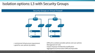 Security Groups or Virtual Firewall




+ no/minimal infrastructure requirement        - Difficult to combine provider policies and user policies
+ good for user policies (ip tables)           - Management of rules
                                               - Impact of group membership modification
                                               - Aggregation/summarization difficult/impossible

                                      Copyright eBay Inc. 2012                                              7
 