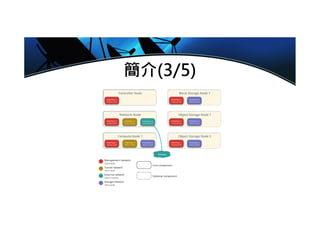 簡介(3/5)
 
