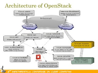 Architecture of OpenStack




                            15
 
