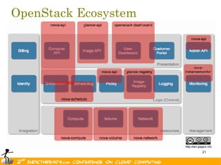OpenStack Ecosystem




                      21
 