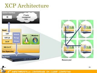 XCP Architecture




                   25
 