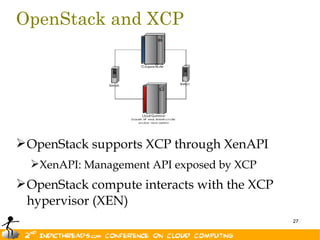 OpenStack and XCP




 OpenStack supports XCP through XenAPI
  XenAPI: Management API exposed by XCP
 OpenStack compute interacts with the XCP
  hypervisor (XEN)
                                             27
 