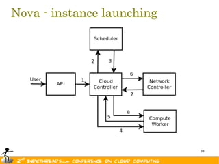 Nova - instance launching




                            33
 