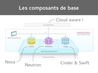 Les composants de base
Cloud aware !

Nova

Neutron

Cinder & Swift

 