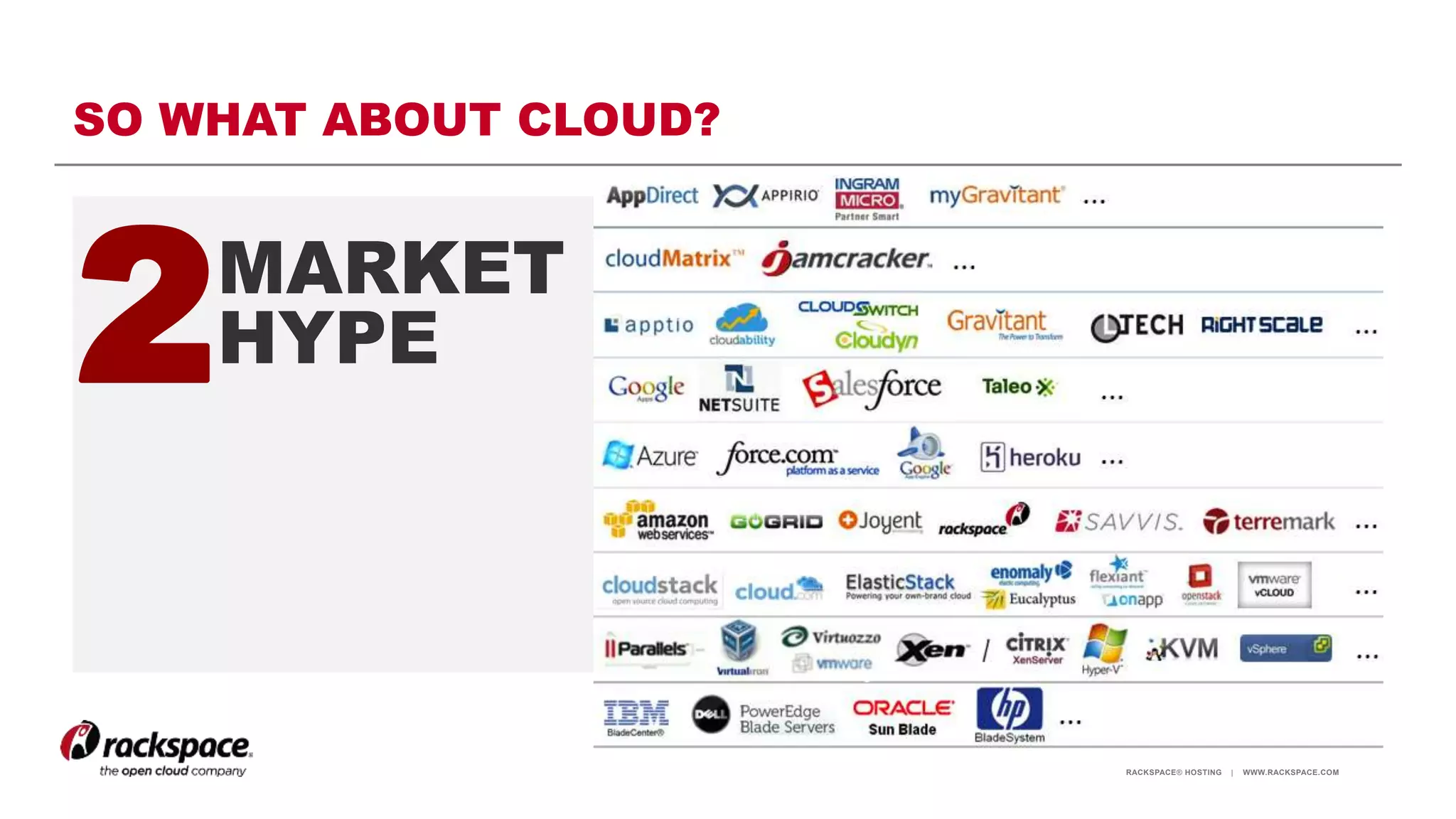 RACKSPACE® HOSTING | WWW.RACKSPACE.COM
SO WHAT ABOUT CLOUD?
10
2MARKET
HYPE
 