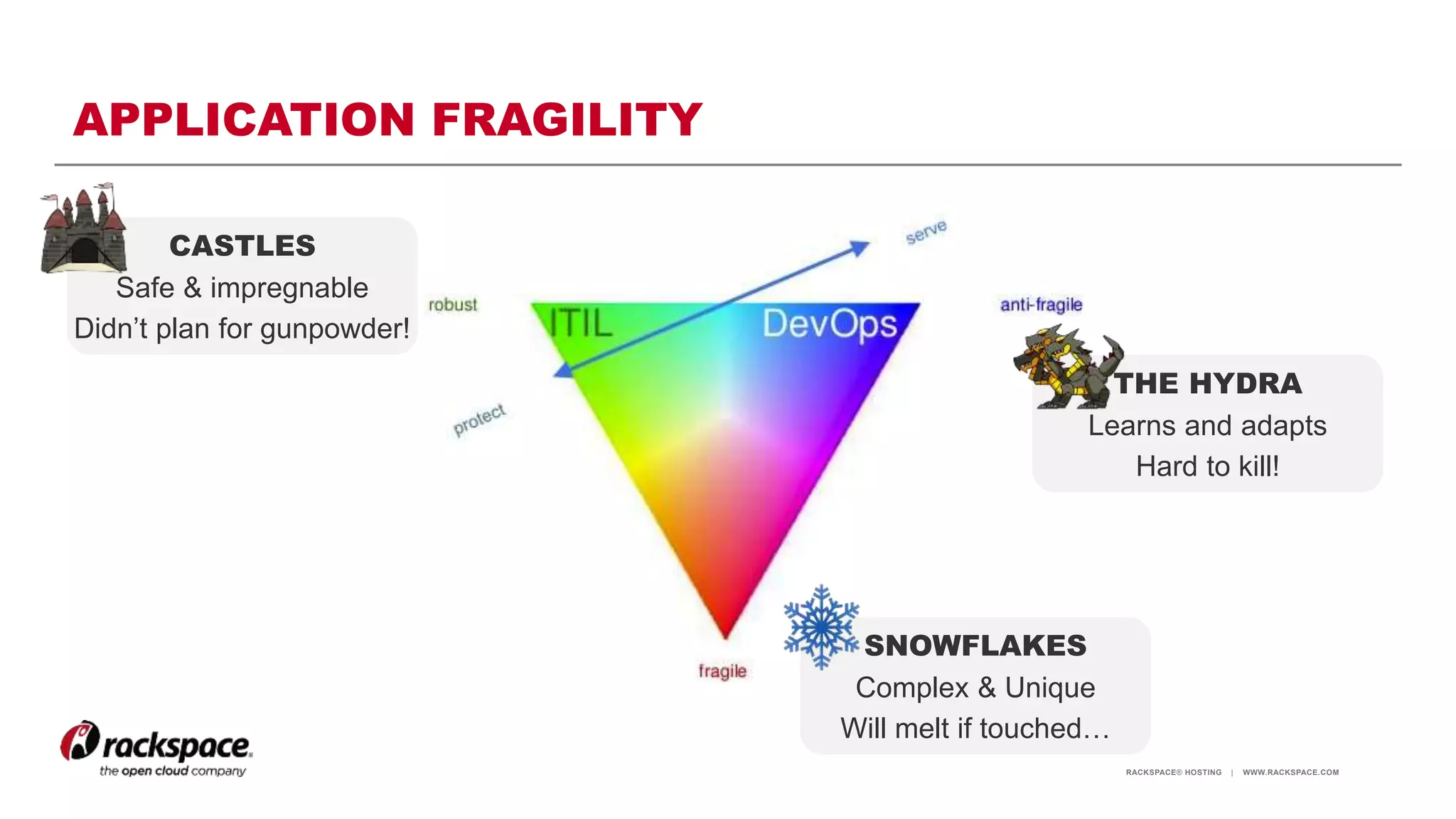 RACKSPACE® HOSTING | WWW.RACKSPACE.COM
APPLICATION FRAGILITY
SNOWFLAKES
Complex & Unique
Will melt if touched…
CASTLES
Safe & impregnable
Didn’t plan for gunpowder!
THE HYDRA
Learns and adapts
Hard to kill!
 