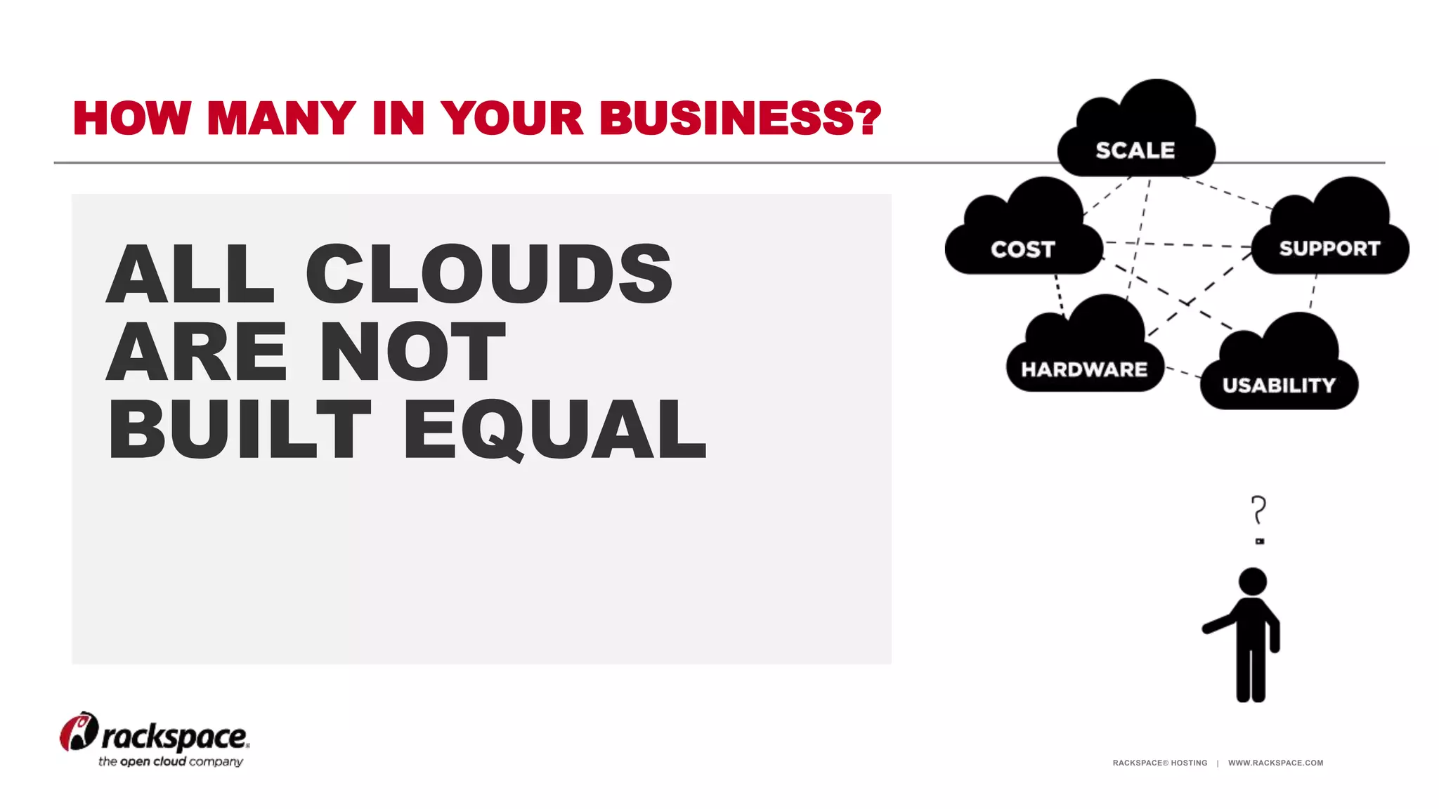 RACKSPACE® HOSTING | WWW.RACKSPACE.COM
HOW MANY IN YOUR BUSINESS?
ALL CLOUDS
ARE NOT
BUILT EQUAL
 