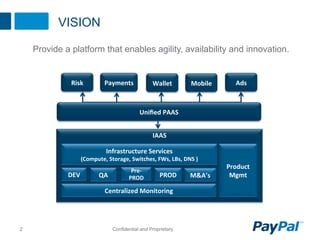 VISION

    Provide a platform that enables agility, availability and innovation.


              Risk	
            Payments	
                Wallet	
              Mobile	
         Ads	
  



                                                   Uniﬁed	
  PAAS	
  


                                                          IAAS	
  

                                 Infrastructure	
  Services	
  
                   (Compute,	
  Storage,	
  Switches,	
  FWs,	
  LBs,	
  DNS	
  )	
  
                                                                                             Product	
  
                                              Pre-­‐
             DEV	
           QA	
            PROD	
           PROD	
           M&A’s	
        Mgmt	
  

                                Centralized	
  Monitoring	
  




2                                     Confidential and Proprietary
 