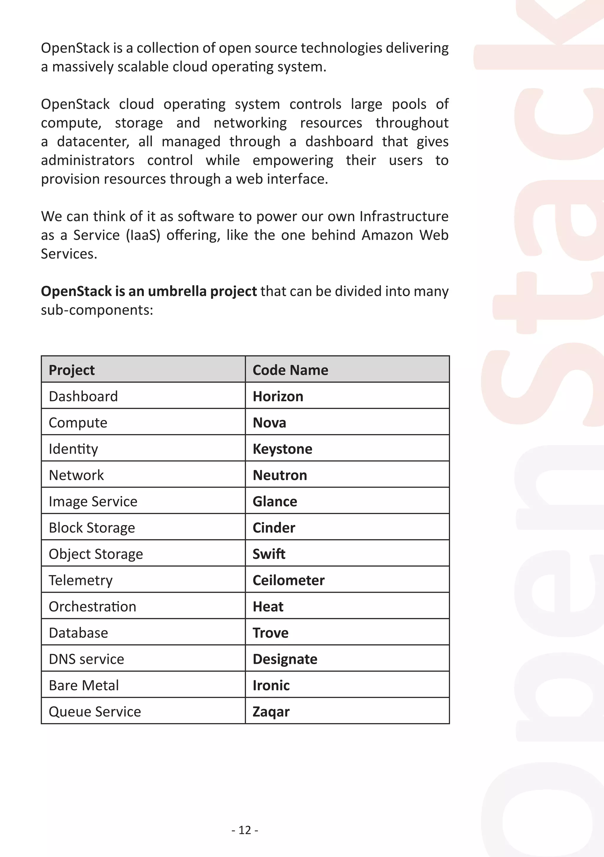 - 12 -
OpenStack is a collection of open source technologies delivering
a massively scalable cloud operating system.
OpenStack cloud operating system controls large pools of
compute, storage and networking resources throughout
a datacenter, all managed through a dashboard that gives
administrators control while empowering their users to
provision resources through a web interface.
We can think of it as software to power our own Infrastructure
as a Service (IaaS) offering, like the one behind Amazon Web
Services.
OpenStack is an umbrella project that can be divided into many
sub-components:
Project Code Name
Dashboard Horizon
Compute Nova
Identity Keystone
Network Neutron
Image Service Glance
Block Storage Cinder
Object Storage Swift
Telemetry Ceilometer
Orchestration Heat
Database Trove
DNS service Designate
Bare Metal Ironic
Queue Service Zaqar
 