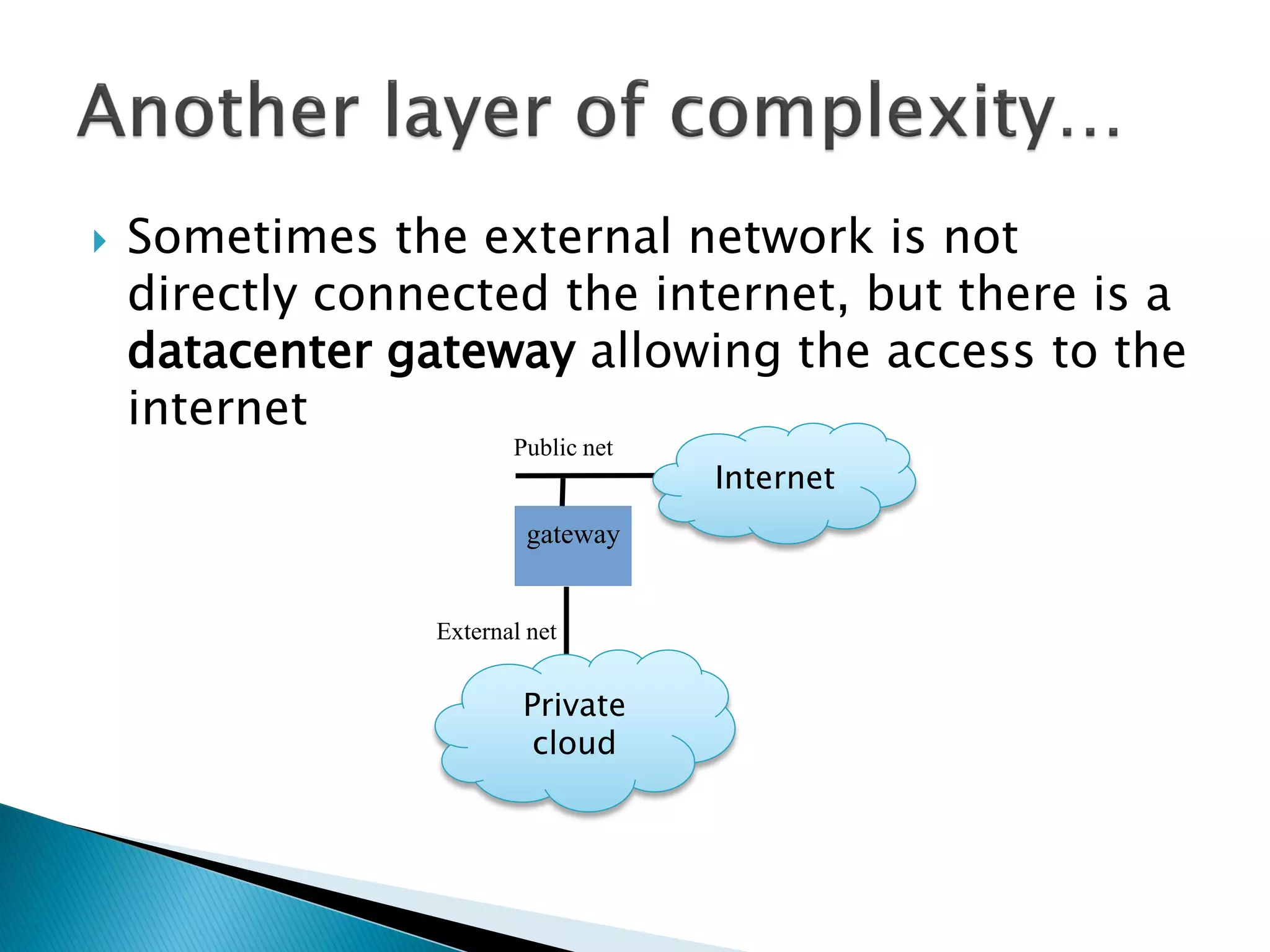  Sometimes the external network is not 
directly connected the internet, but there is a 
datacenter gateway allowing the access to the 
internet 
Public net 
gateway 
Internet 
REST API 
External net 
Private 
cloud 
 
