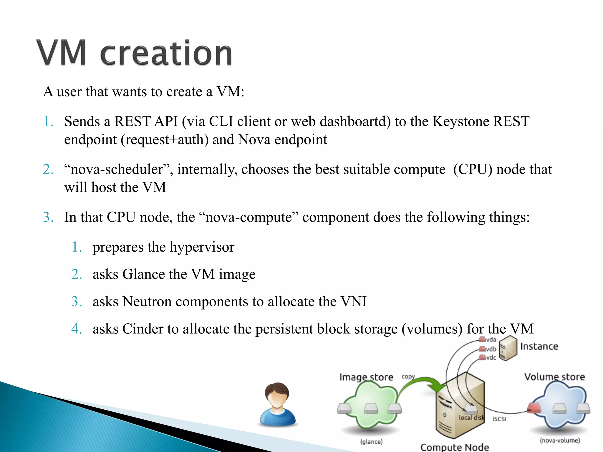 A user that wants to create a VM: 
1. Sends a REST API (via CLI client or web dashboartd) to the Keystone REST 
endpoint (request+auth) and Nova endpoint 
2. “nova-scheduler”, internally, chooses the best suitable compute (CPU) node that 
will host the VM 
3. In that CPU node, the “nova-compute” component does the following things: 
1. prepares the hypervisor 
2. asks Glance the VM image 
3. asks Neutron components to allocate the VNI 
4. asks Cinder to allocate the persistent block storage (volumes) for the VM 
 