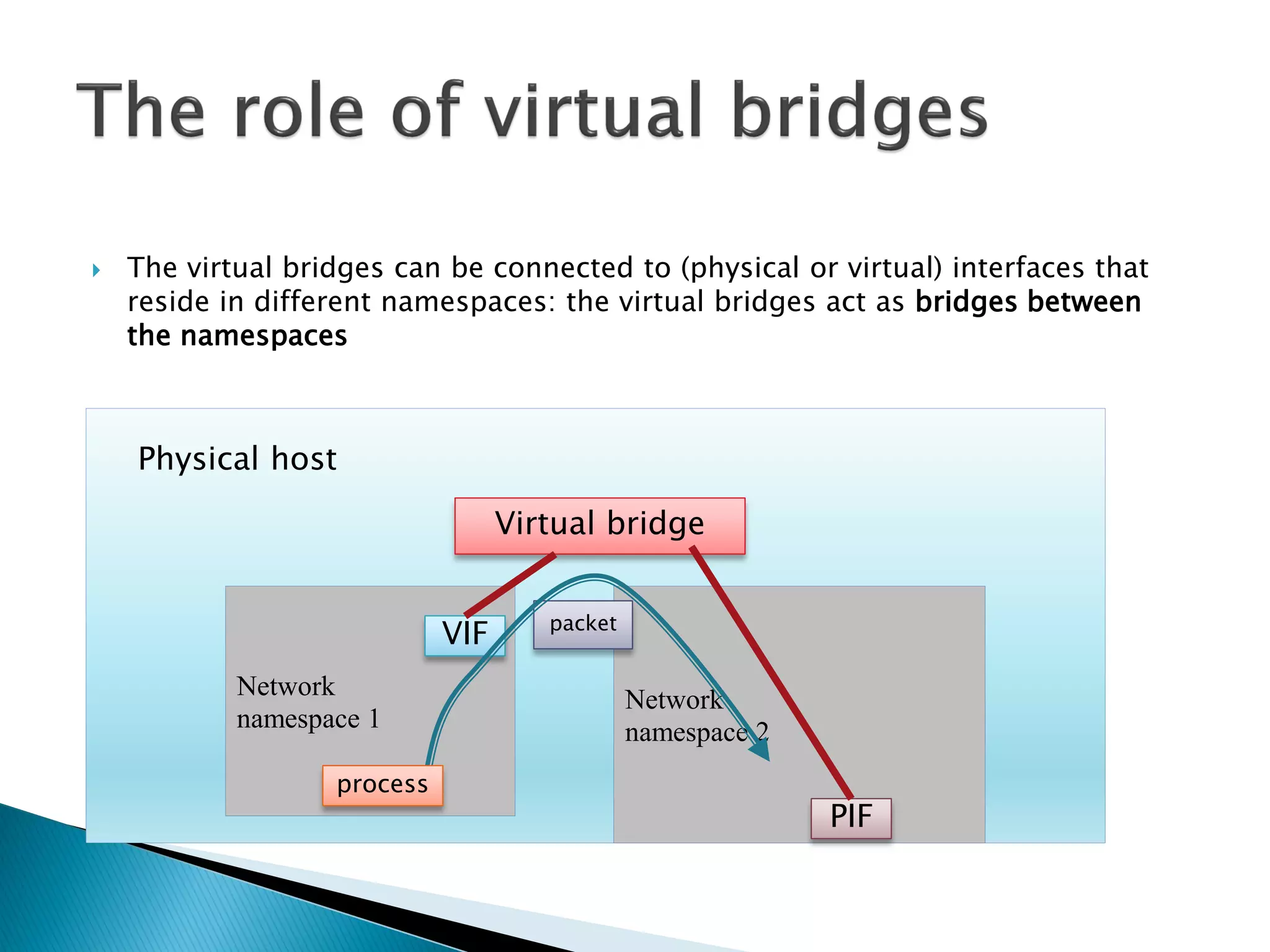  The virtual bridges can be connected to (physical or virtual) interfaces that 
reside in different namespaces: the virtual bridges act as bridges between 
the namespaces 
Physical host 
Network 
namespace 1 
Network 
namespace 2 
VIF packet 
PIF 
Virtual bridge 
process 
 