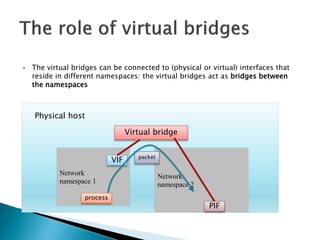  The virtual bridges can be connected to (physical or virtual) interfaces that 
reside in different namespaces: the virtual bridges act as bridges between 
the namespaces 
Physical host 
Network 
namespace 1 
Network 
namespace 2 
VIF packet 
PIF 
Virtual bridge 
process 
 