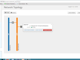 Openstack Networking Internals - first part