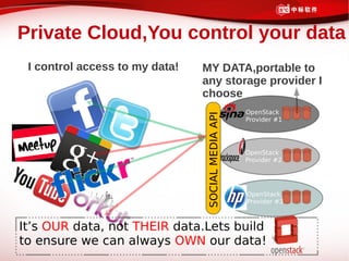 Private Cloud,You control your data
 I control access to my data!   MY DATA,portable to
                                any storage provider I
                                choose
                                                   c
                                                       OpenStack




                                SOCIAL MEDIA API
                                SOCIAL MEDIA API
                                                       Provider #1




                                                       OpenStack
                                                       Provider #2




                                                       OpenStack
                                                       Provider #3



It’s OUR data, not THEIR data.Lets build
to ensure we can always OWN our data!
 
