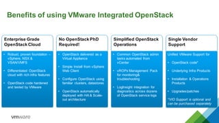 Benefits of using VMware Integrated OpenStack
Simplified OpenStack
Operations
• Common OpenStack admin
tasks automated from
vCenter
• vROPs Management Pack
for monitoring&
troubleshooting
• LogInsight integration for
diagnostics across dozens
of OpenStack service logs
No OpenStack PhD
Required!
• OpenStack delivered as a
Virtual Appliance
• Simple Install from vSphere
Web Client
• Configure OpenStack using
familiar clusters, datastores
• OpenStack automatically
deployed with HA & Scale-
out architecture
Enterprise Grade
OpenStack Cloud
• Robust, proven foundation –
vSphere, NSX &
VSAN/VMFS
• Differentiated OpenStack
cloud with rich infra features
• OpenStack code hardened
and tested by VMware
Single Vendor
Support
Unified VMware Support for
• OpenStack code*
• Underlying Infra Products
• Installation & Operations
Products
• Upgrades/patches
*VIO Support is optional and
can be purchased separately
 