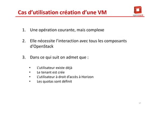 Cas d’utilisation création d’une VM
1. Une opération courante, mais complexe
2. Elle nécessite l’interaction avec tous les composants
d’OpenStack
3. Dans ce qui suit on admet que :
• L’utilisateur existe déjà
• Le tenant est crée
• L’utilisateur à droit d’accès à Horizon
• Les quotas sont définit
17
 