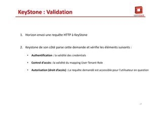 KeyStone : Validation
1. Horizon envoi une requête HTTP à KeyStone
2. Keystone de son côté parse cette demande et vérifie les éléments suivants :
• Authentification : la validité des credentials
• Control d'accès : la validité du mapping User-Tenant-Role
• Autorisation (droit d’accès) : La requête demandé est accessible pour l'utilisateur en question
27
 