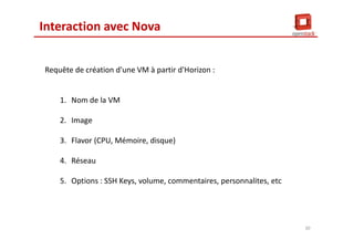 Interaction avec Nova
Requête de création d'une VM à partir d'Horizon :
1. Nom de la VM
2. Image
3. Flavor (CPU, Mémoire, disque)
4. Réseau
5. Options : SSH Keys, volume, commentaires, personnalites, etc
30
 