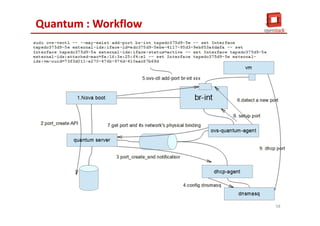 Quantum : Workflow
58
 
