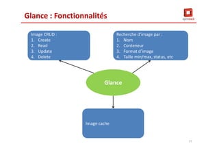 Glance : Fonctionnalités
Image CRUD :
1. Create
2. Read
3. Update
4. Delete
Image CRUD :
1. Create
2. Read
3. Update
4. Delete
Image cacheImage cache
Glance
Recherche d’image par :
1. Nom
2. Conteneur
3. Format d’image
4. Taille min/max, status, etc
Recherche d’image par :
1. Nom
2. Conteneur
3. Format d’image
4. Taille min/max, status, etc
77
 