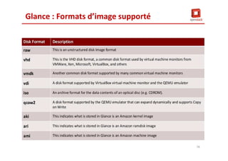Glance : Formats d’image supporté
78
 