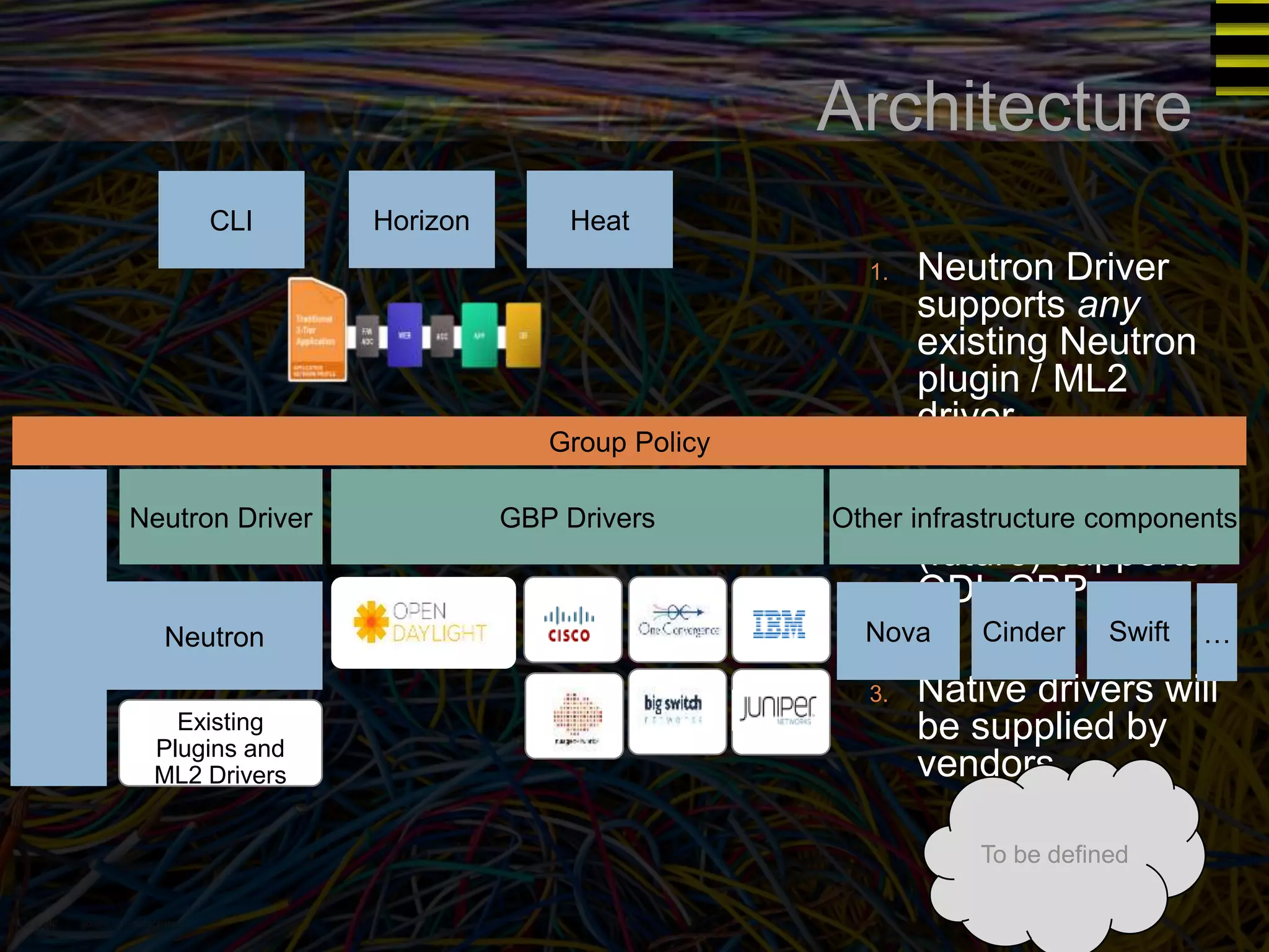 Architecture 
1. Neutron Driver 
supports any 
existing Neutron 
plugin / ML2 
driver 
2. ODL Driver 
Other infrastructure components 
(future) supports 
ODL GBP 
Swift … 
3. Native drivers will 
be supplied by 
vendors 
CLI Horizon Heat 
Group Policy 
Neutron Driver GBP Drivers 
Neutron 
Existing 
Plugins and 
ML2 Drivers 
Group Policy 
Nova Cinder 
To be defined 
 