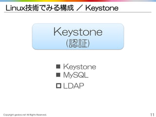 Copyright gedow.net All Rights Reserved. 11
Linux技術でみる構成 ／ Keystone
Keystone
(認証)
 Keystone
 MySQL
 LDAP
 