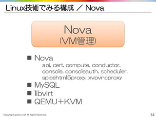Copyright gedow.net All Rights Reserved. 14
Linux技術でみる構成 ／ Nova
 Nova
api, cert, compute, conductor,
console, consoleauth, scheduler,
spicehtml5proxy, xvpvncproxy
 MySQL
 libvirt
 QEMU＋KVM
Nova
(VM管理)
 