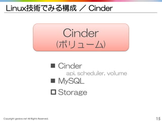 Copyright gedow.net All Rights Reserved. 15
Linux技術でみる構成 ／ Cinder
 Cinder
api, scheduler, volume
 MySQL
 Storage
Cinder
(ボリューム)
 