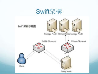 Swift架構

 