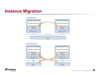 RACKSPACE® HOSTING | WWW.RACKSPACE.COM
Instance Migration
10
 