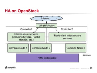RACKSPACE® HOSTING | WWW.RACKSPACE.COM
HA on OpenStack
20
 