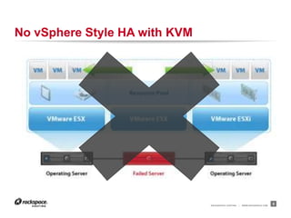 RACKSPACE® HOSTING | WWW.RACKSPACE.COM
No vSphere Style HA with KVM
8
 