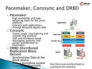 20
 Pacemaker
◦ high availability and load
balancing stack for the Linux
platform.
◦ Interacts with applications
through Resource Agents (RA)
 Corosync
◦ Totem single-ring ordering and
membership protocol
◦ UDP and InfiniBand based
messaging, quorum, and
cluster membership to
Pacemaker.
 DRBD (Distributed
Replication Block
Device)
◦ Synchronizes Data at the
block device
◦ Uses a journaling system
(such as ext3 or ext4)
http://dev.mysql.com/doc/mysql-ha-
scalability/en/ha-drbd.html
 