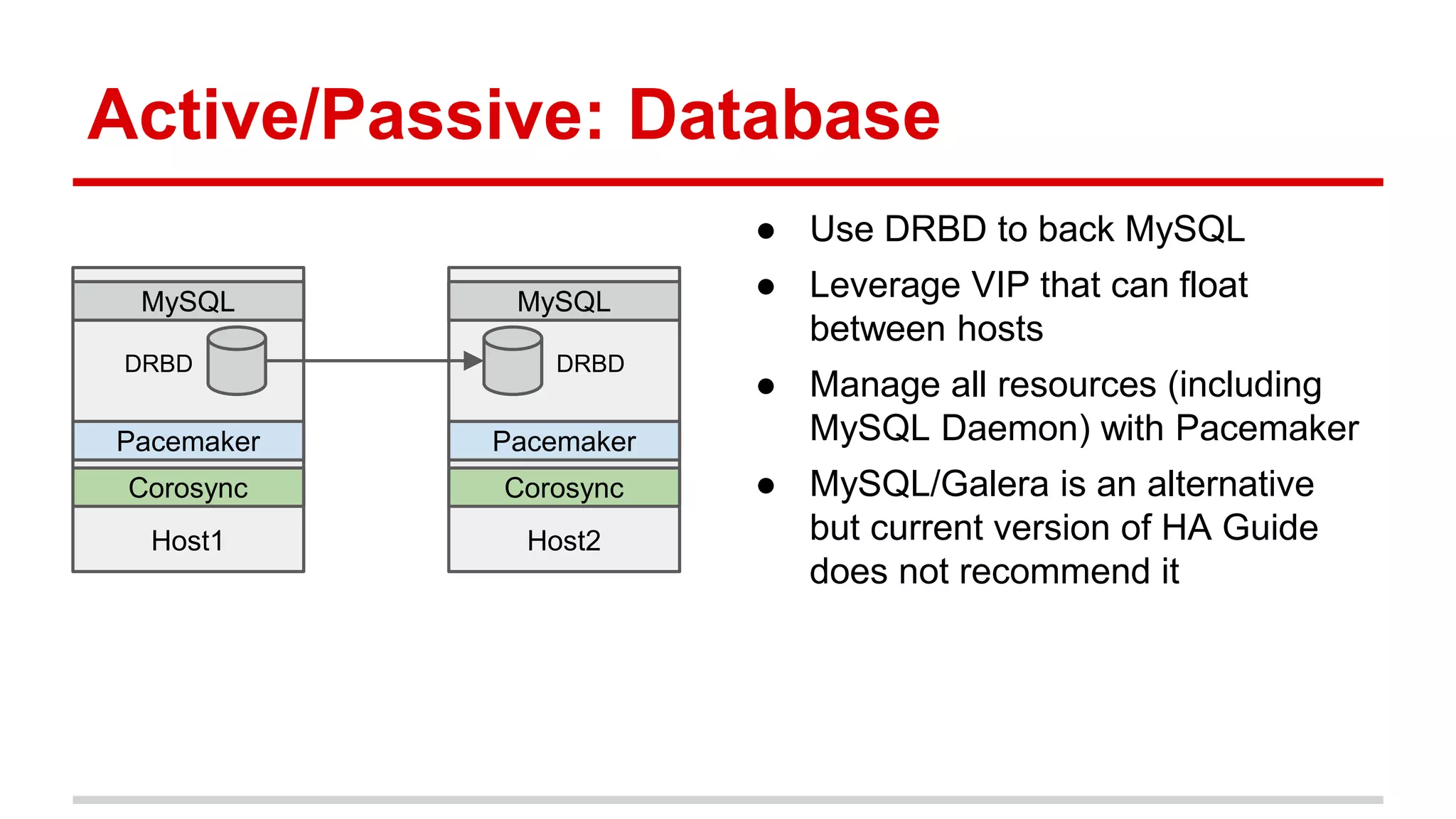 Host1
Active/Passive: Database
MySQL
Host2
MySQL
DRBD DRBD
Pacemaker Pacemaker
Corosync Corosync
● Use DRBD to back MySQL
● Leverage VIP that can float
between hosts
● Manage all resources (including
MySQL Daemon) with Pacemaker
● MySQL/Galera is an alternative
but current version of HA Guide
does not recommend it
 